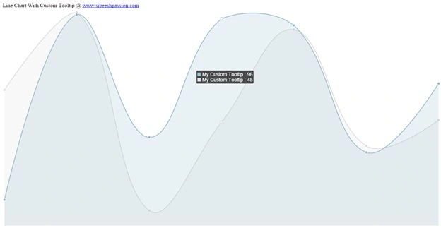 Line Chart