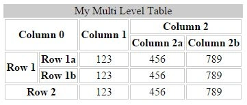 table