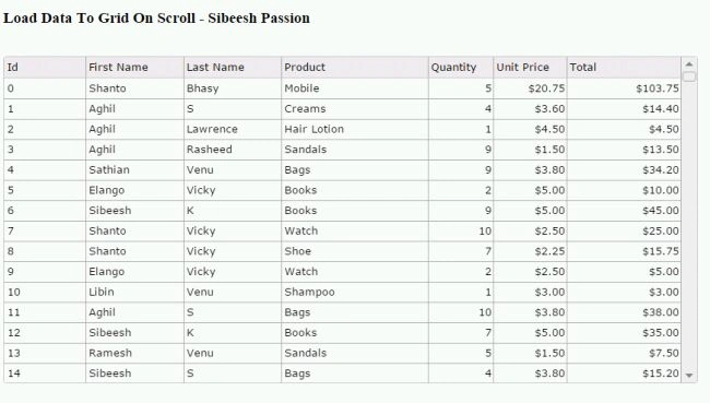 Load Data On Scroll