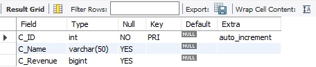 companydetailsin sql