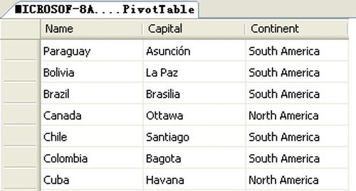 SQL table