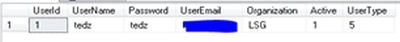 user id