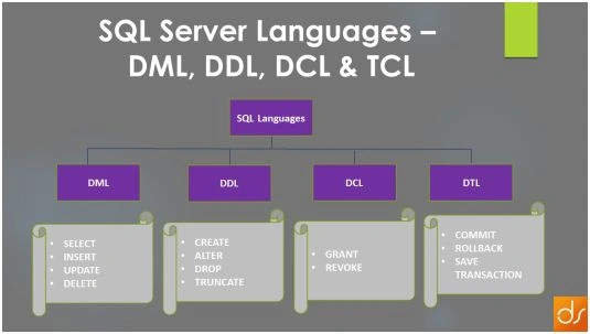 sql