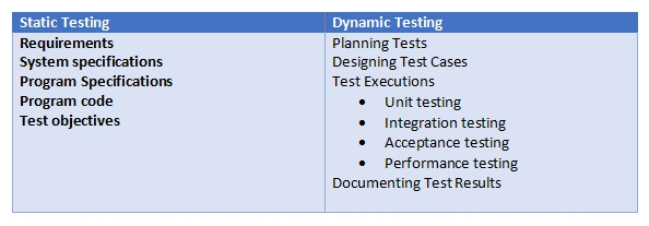 StaticTesting