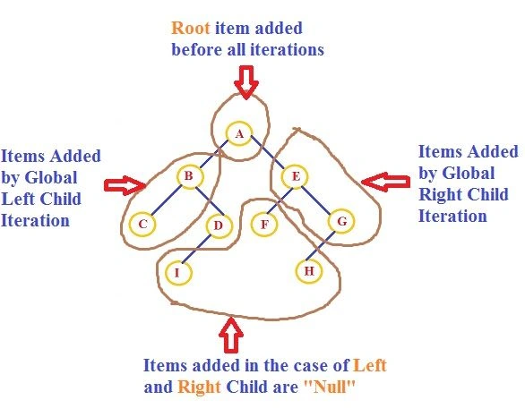 Boundry Item Defines