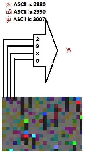 Encrypted Image