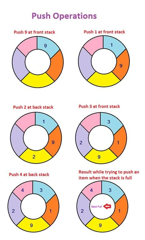 push operations