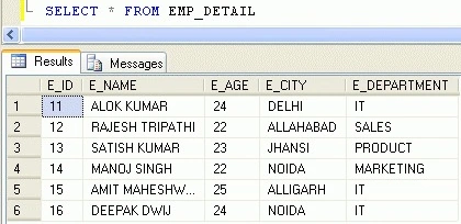 Table of data