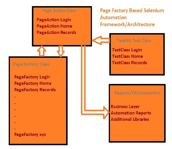 Architecture Design