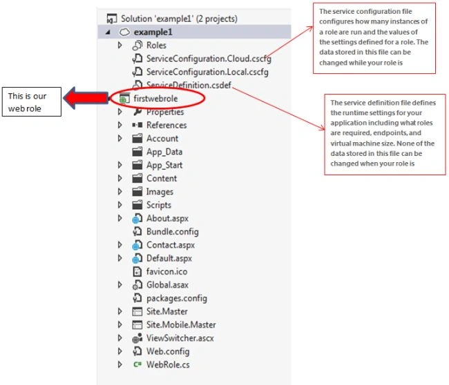 solution explorer