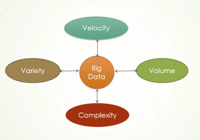 Big data