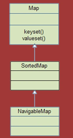 MapInterfaces