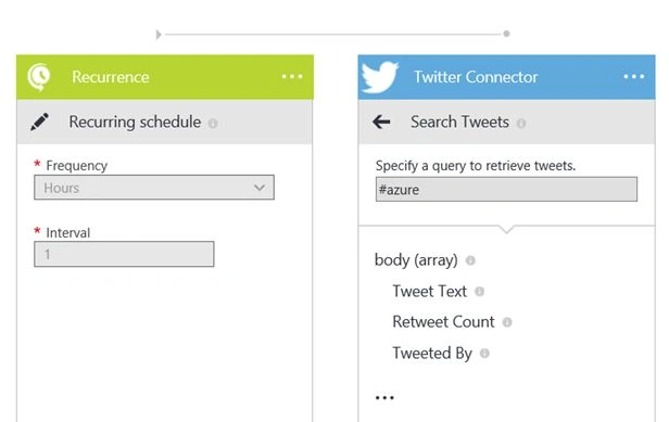 Search tweets