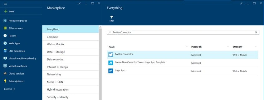 Twitter API