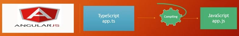 TypeScript workflow discussion