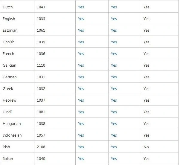 Language packs supported in sharepoint 2