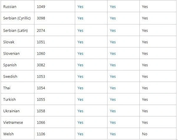 Language packs supported in sharepoint 4