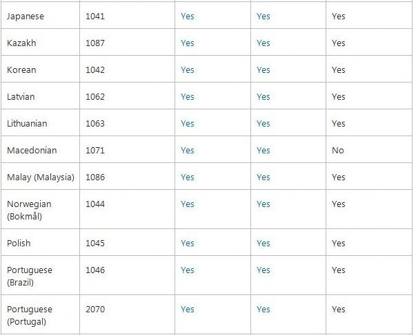 Language packs supported in sharepoint 3