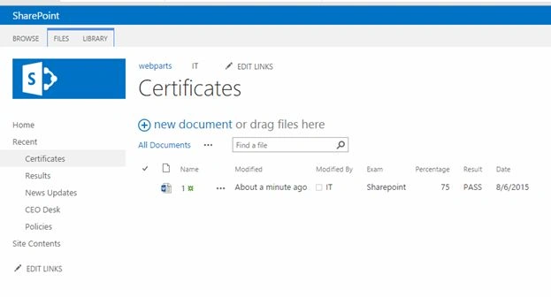 certificate has been generated