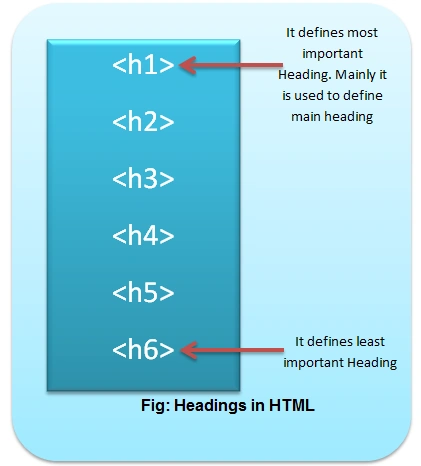 HTML