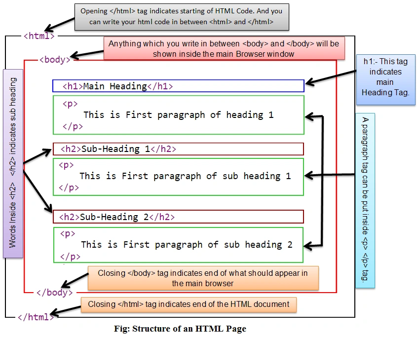 HTML