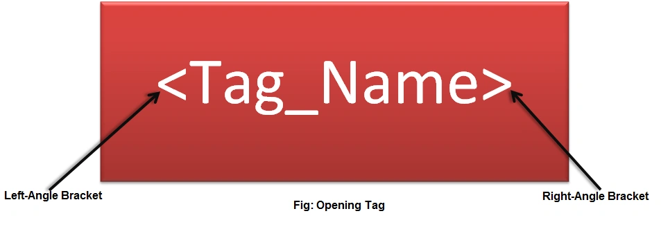 HTML