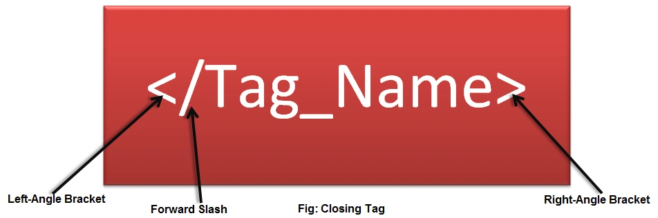 HTML