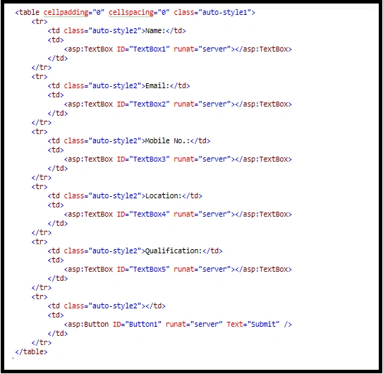 designing code