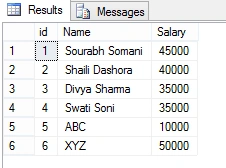 SQL Operators