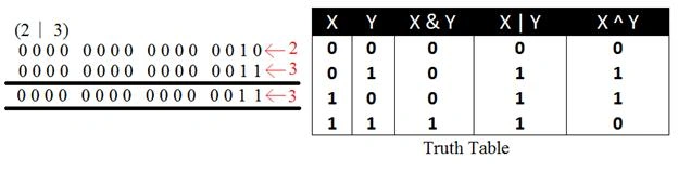 SQL Operators