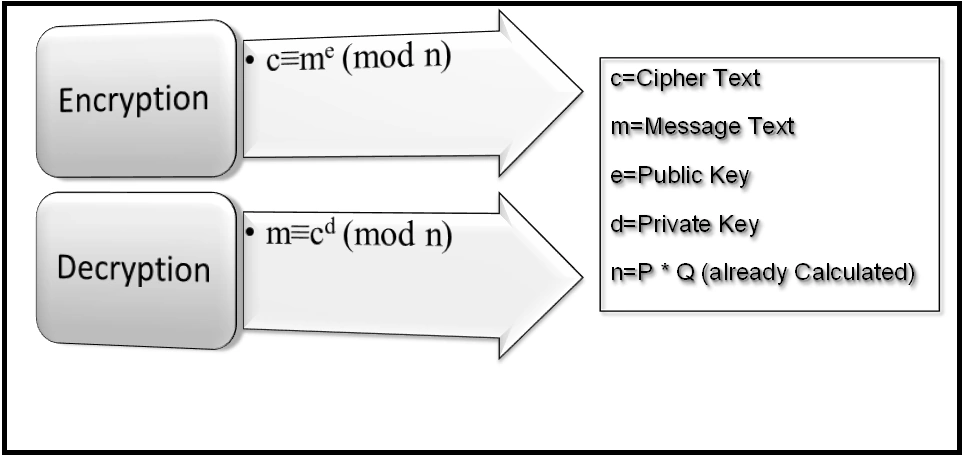 Encrypt and Decrypt encrypt and decrypt.png