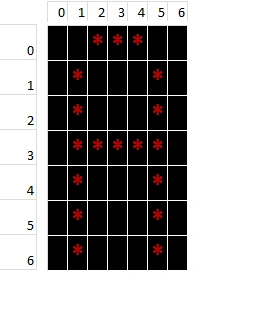 row number and column number