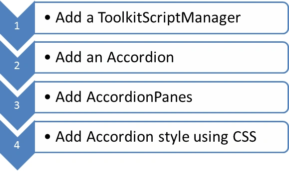 AJAX Accordion.png