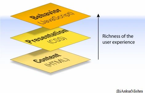 WebApp Presentation with CSS