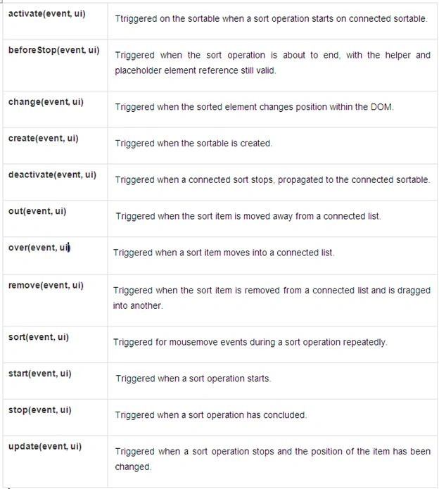 event methods
