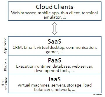 Software