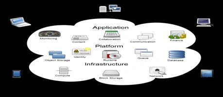 Software as a Service