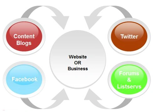 engaging audience