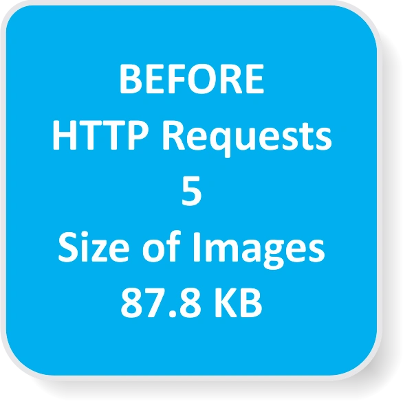 image sprites