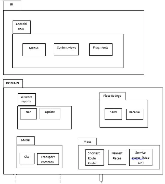 Interaction Diagram