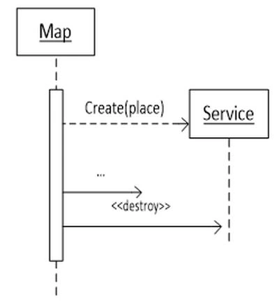 Object Lifelines