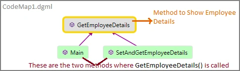 CodeMapView