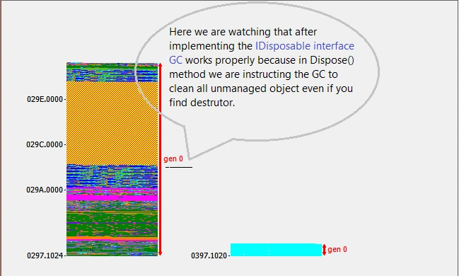 WithoutDispose