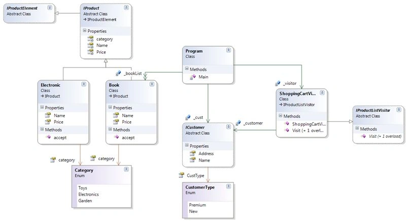 class diagram