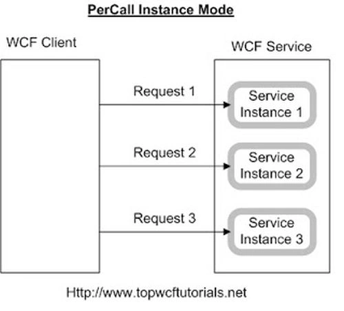 WCF1.jpg