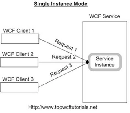 WCF3.jpg