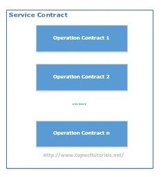 Service Contract 