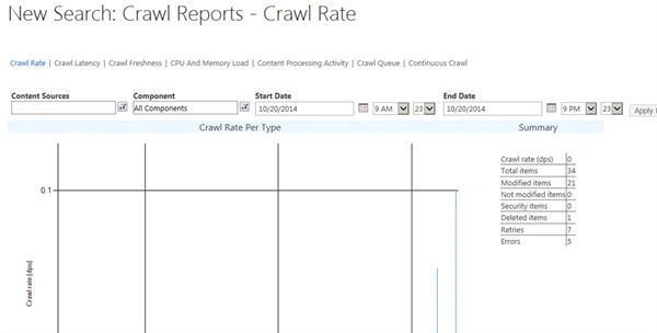 Crawl rate