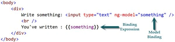 print the text