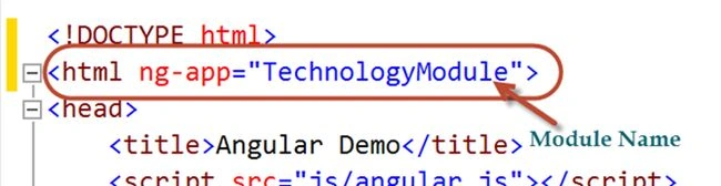 TechnologyModule